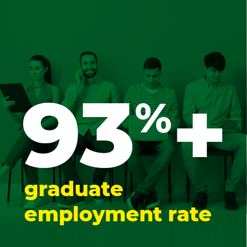 93%+ graduate employment rate