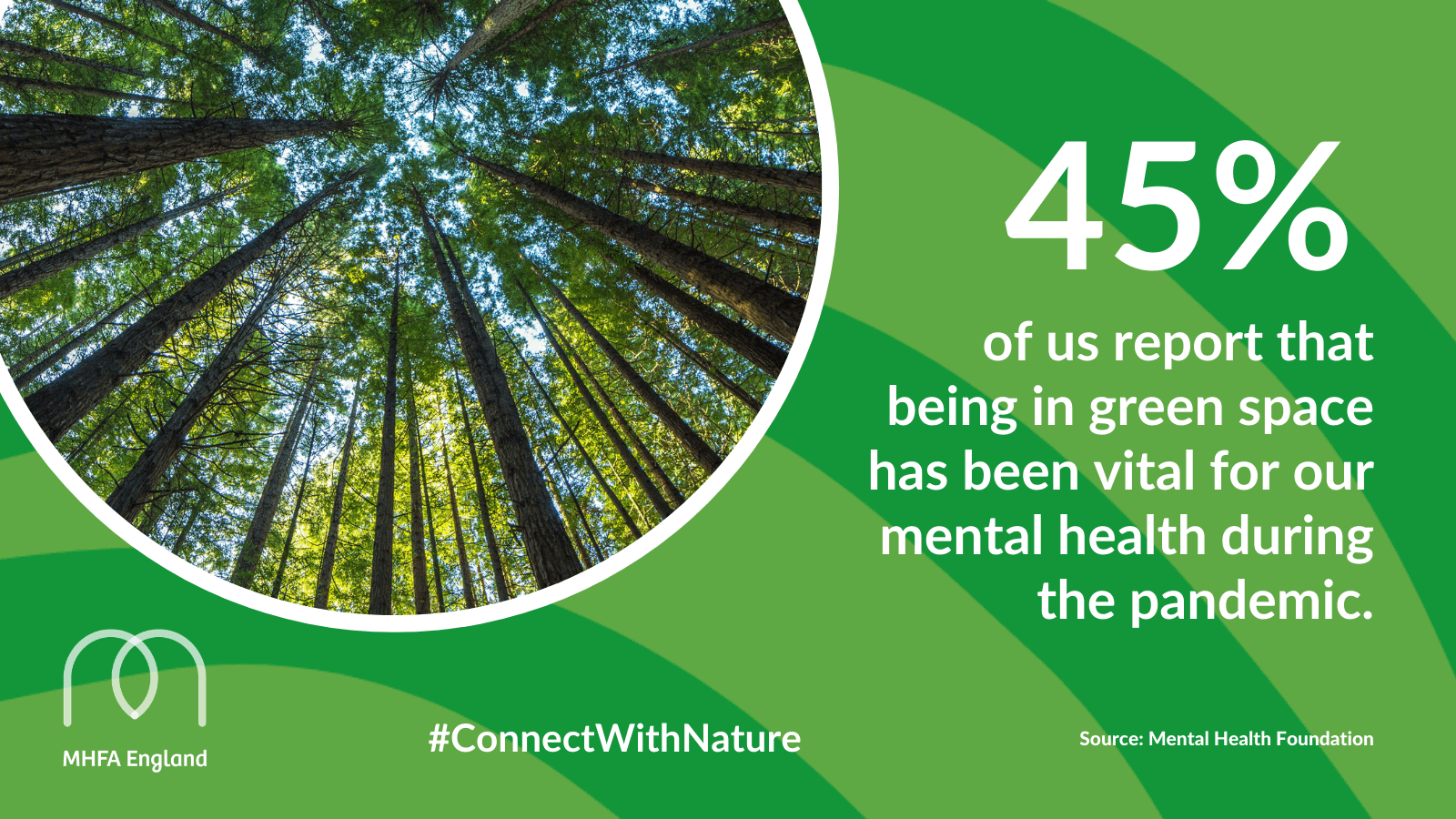 A photo of trees alongside the statistic: 45% of us report that being in green space has been vital for our mental health during the pandemic. Source: Mental Health Foundation. 