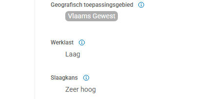 Indicatie van de slaagkans